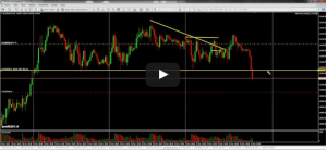 Gráfico - 700 Pontos no DAX com o OFA